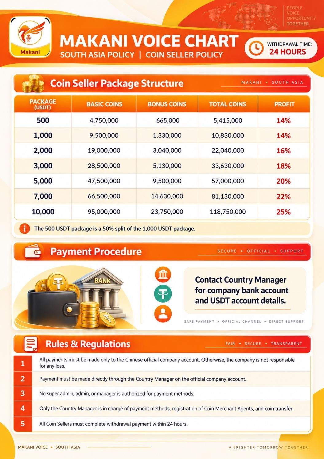 Coin Seller Policy